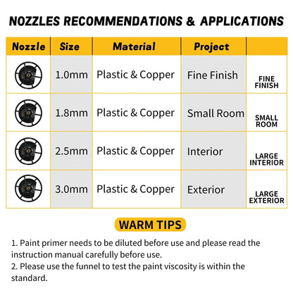 800 ml-es DEWALT elektromos festékszóró – vezeték nélküli, 18 V-os akkumulátorral – professzionális szintű eszköz falak, bútorok és barkácsprojektek egyenletes bevonásához.