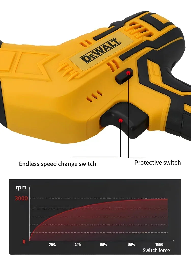 DEWALT 20V kefenélküli elektromos orrfűrész — vezeték nélküli szerszám 2800 RPM fordulatszámmal fém, fa és csövek vágásához.